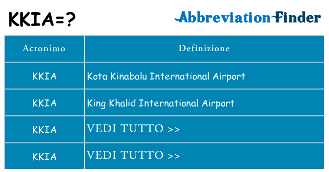 Che cosa significa l'acronimo kkia