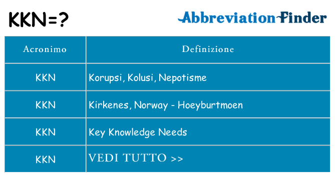 Che cosa significa l'acronimo kkn
