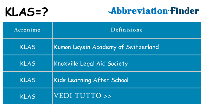 Che cosa significa l'acronimo klas