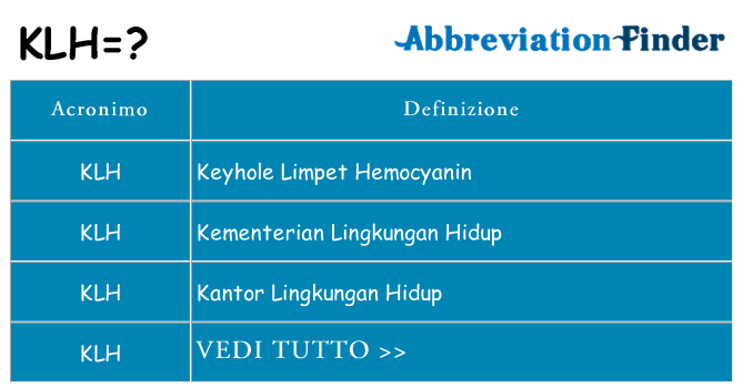 Che cosa significa l'acronimo klh