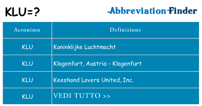 Che cosa significa l'acronimo klu