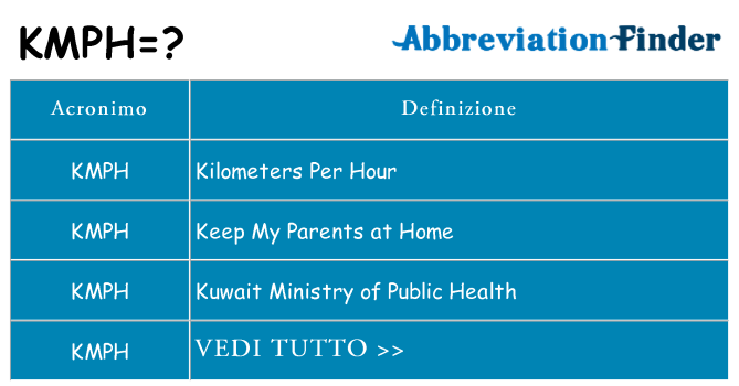 Che cosa significa l'acronimo kmph