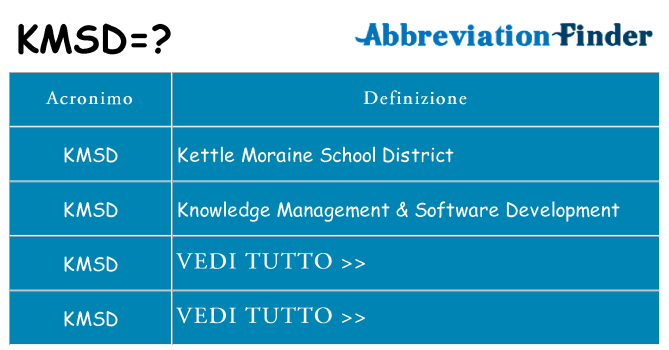 Che cosa significa l'acronimo kmsd