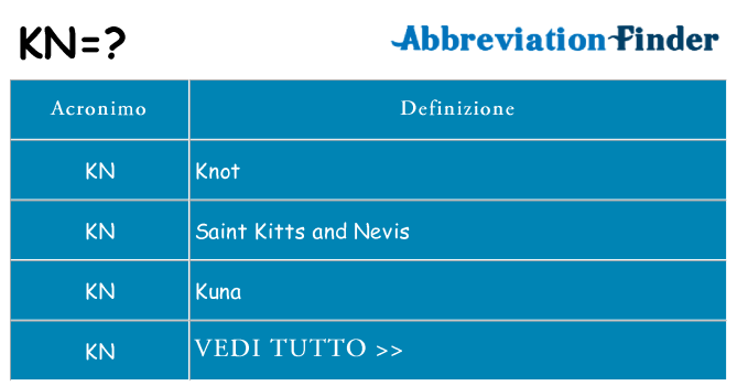 Che cosa significa l'acronimo kn