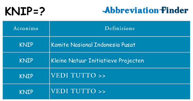 Che cosa significa l'acronimo knip