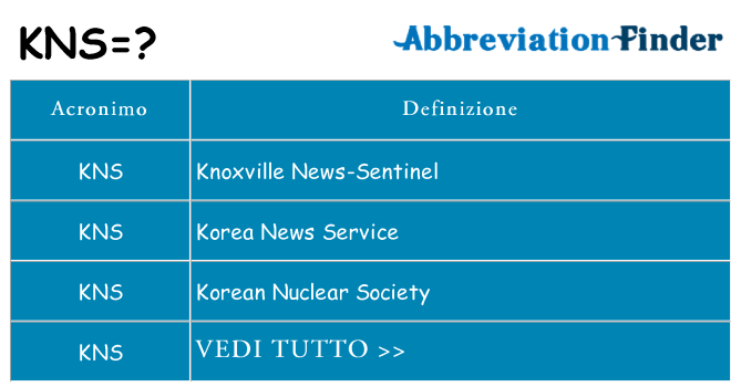 Che cosa significa l'acronimo kns