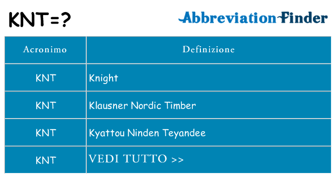 Che cosa significa l'acronimo knt