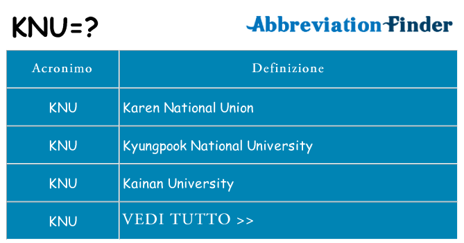 Che cosa significa l'acronimo knu