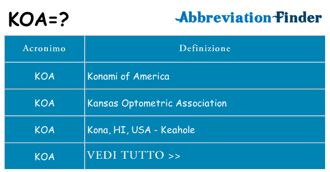 Che cosa significa l'acronimo koa
