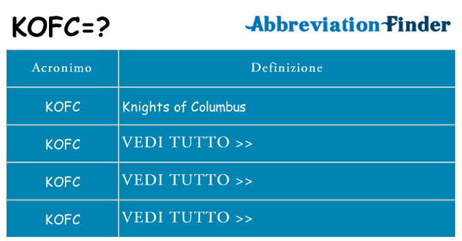 Che cosa significa l'acronimo kofc