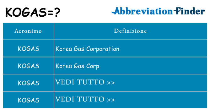 Che cosa significa l'acronimo kogas