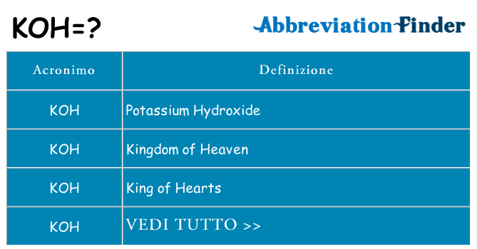 Che cosa significa l'acronimo koh