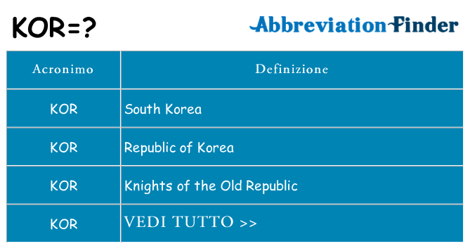 Che cosa significa l'acronimo kor