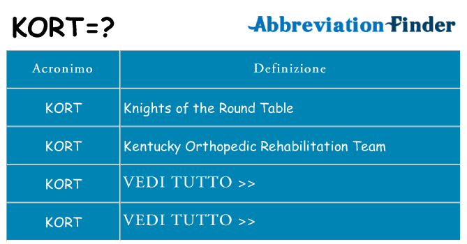Che cosa significa l'acronimo kort
