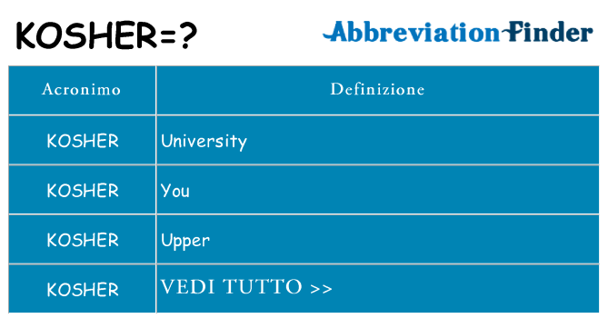 Che cosa significa l'acronimo kosher