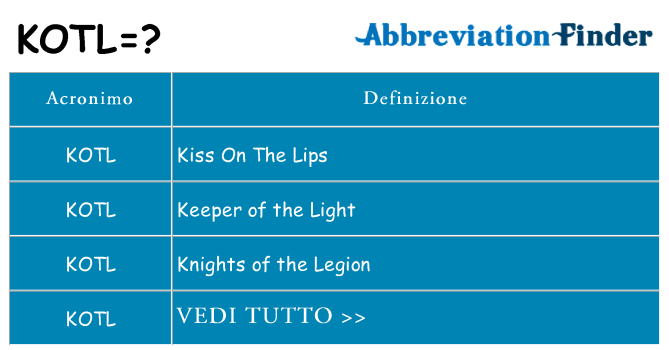 Che cosa significa l'acronimo kotl