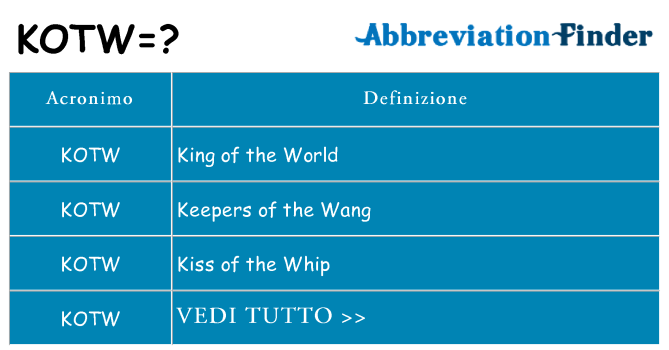 Che cosa significa l'acronimo kotw