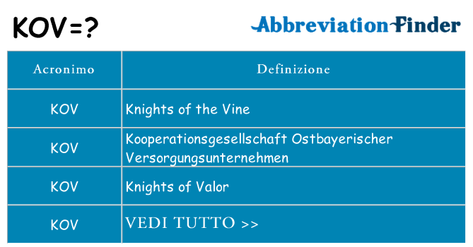 Che cosa significa l'acronimo kov
