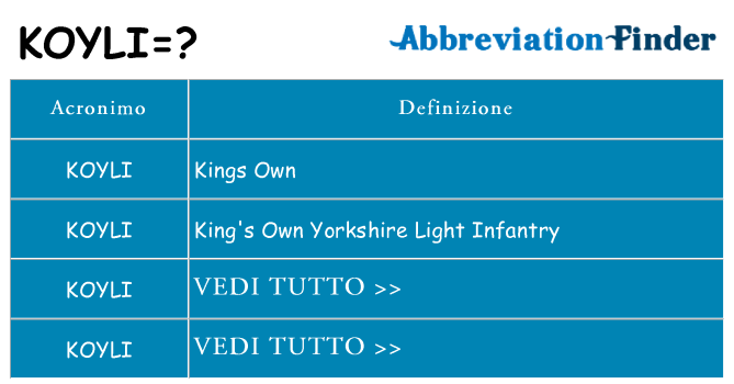 Che cosa significa l'acronimo koyli