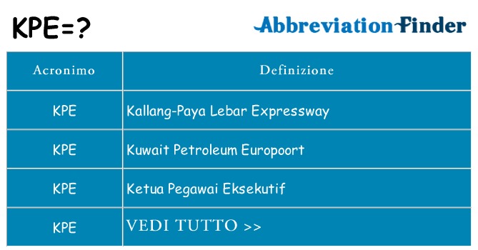 Che cosa significa l'acronimo kpe