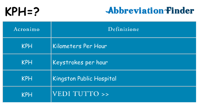Che cosa significa l'acronimo kph