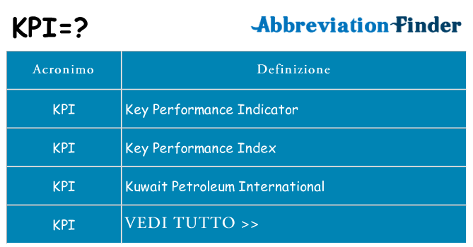 Che cosa significa l'acronimo kpi