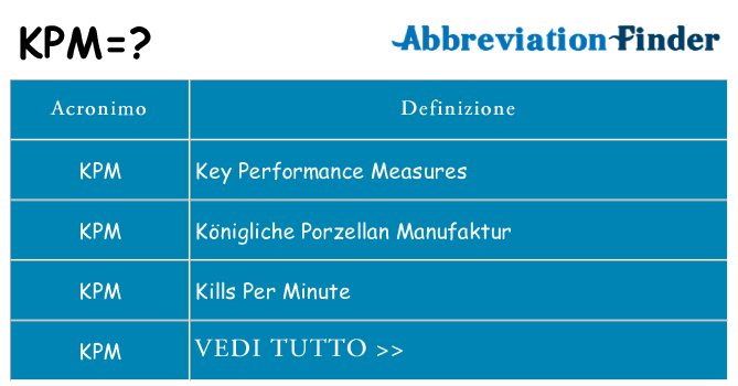 Che cosa significa l'acronimo kpm