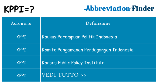 Che cosa significa l'acronimo kppi