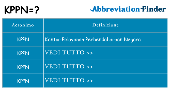 Che cosa significa l'acronimo kppn