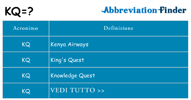 Che cosa significa l'acronimo kq