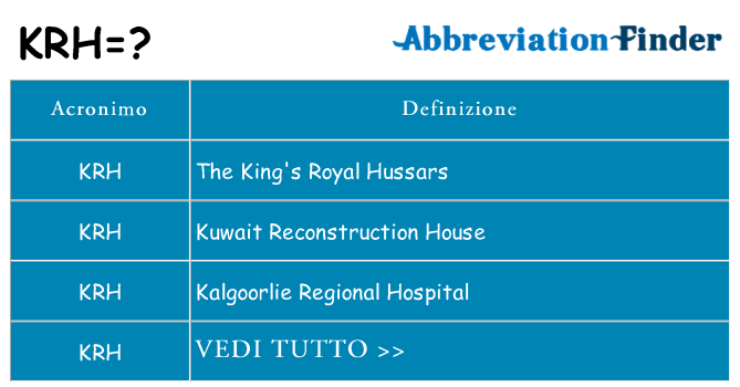 Che cosa significa l'acronimo krh