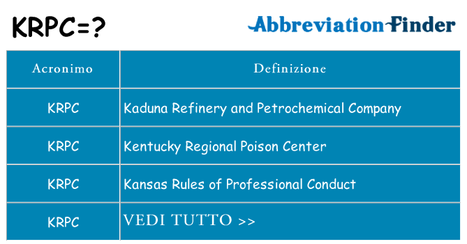 Che cosa significa l'acronimo krpc