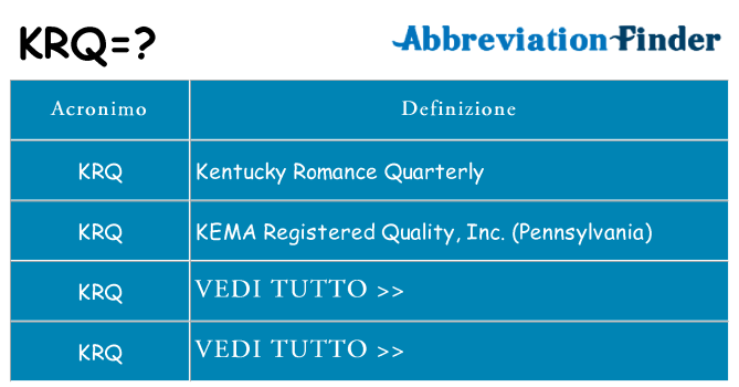 Che cosa significa l'acronimo krq