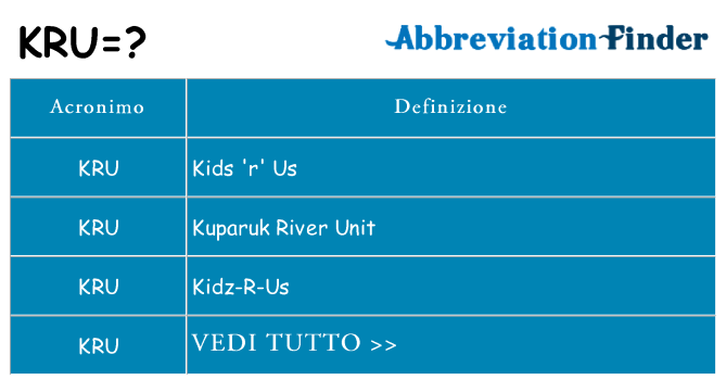 Che cosa significa l'acronimo kru
