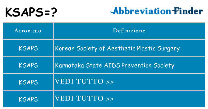 Che cosa significa l'acronimo ksaps