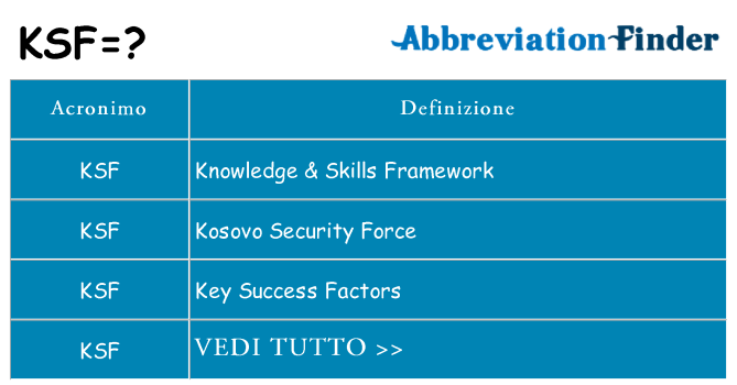 Che cosa significa l'acronimo ksf