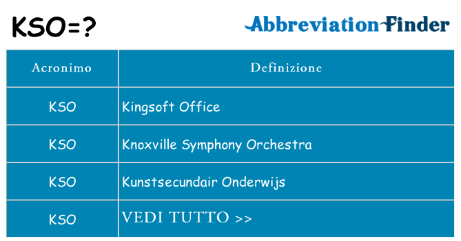 Che cosa significa l'acronimo kso
