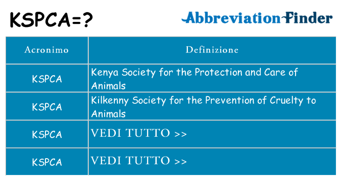 Che cosa significa l'acronimo kspca