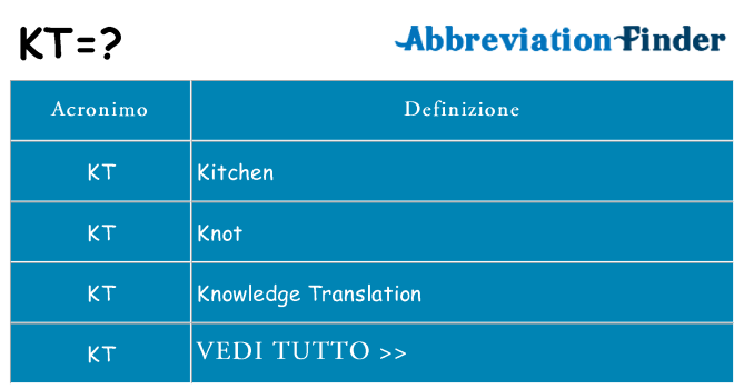 Che cosa significa l'acronimo kt
