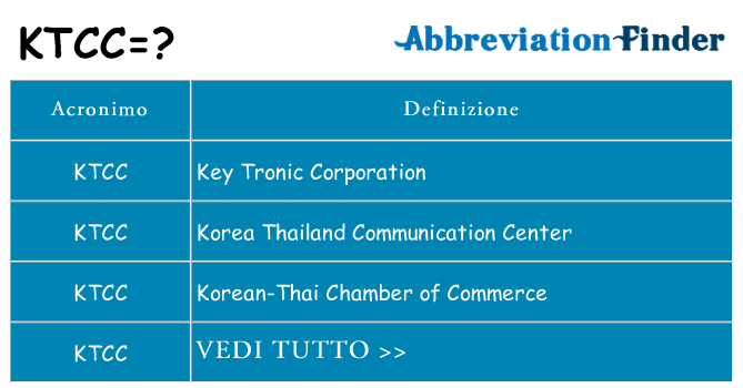 Che cosa significa l'acronimo ktcc