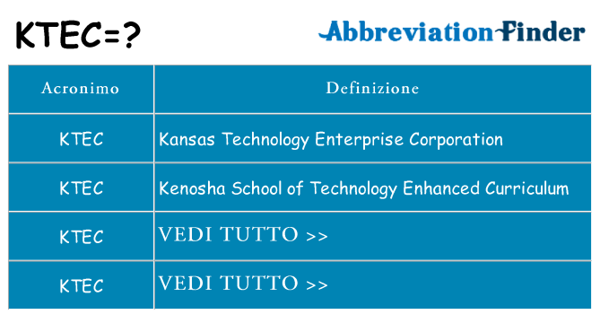 Che cosa significa l'acronimo ktec