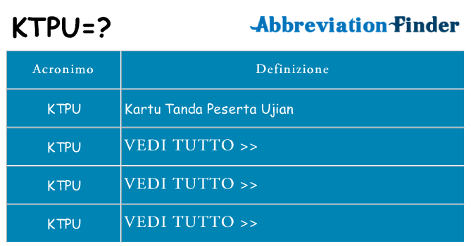 Che cosa significa l'acronimo ktpu