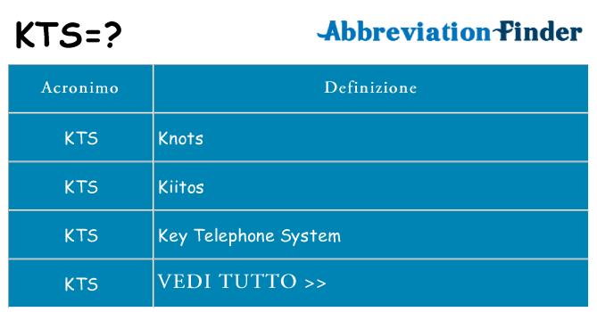 Che cosa significa l'acronimo kts