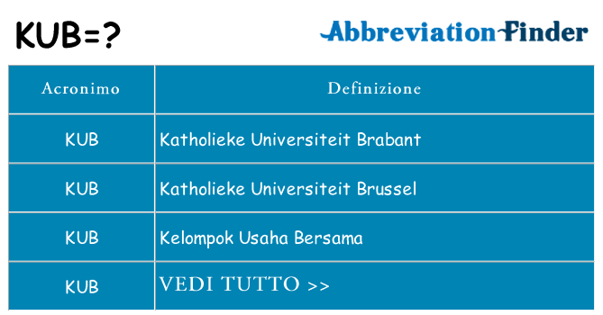 Che cosa significa l'acronimo kub