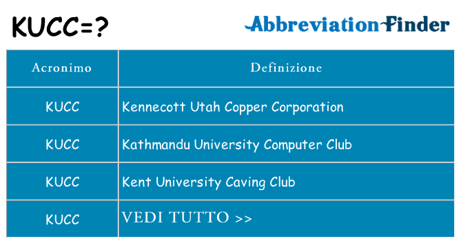 Che cosa significa l'acronimo kucc