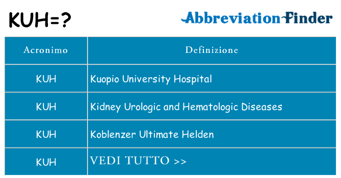 Che cosa significa l'acronimo kuh