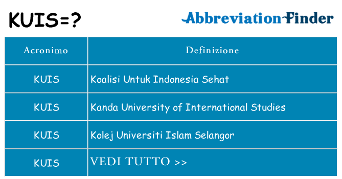 Che cosa significa l'acronimo kuis