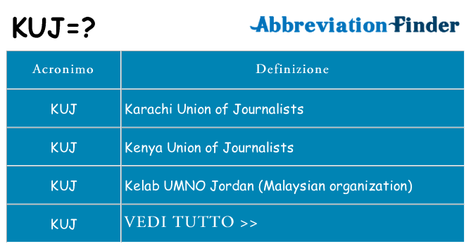 Che cosa significa l'acronimo kuj
