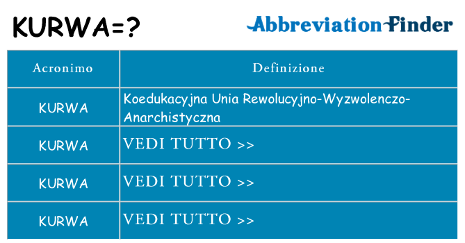 Che cosa significa l'acronimo kurwa