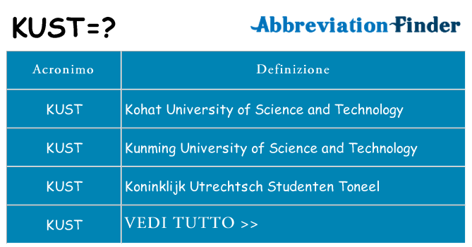 Che cosa significa l'acronimo kust